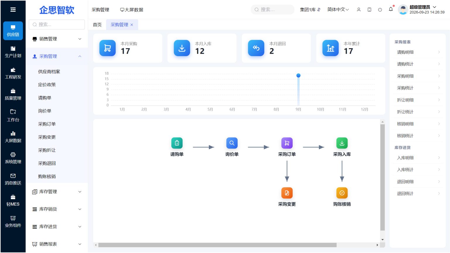 采购管理界面