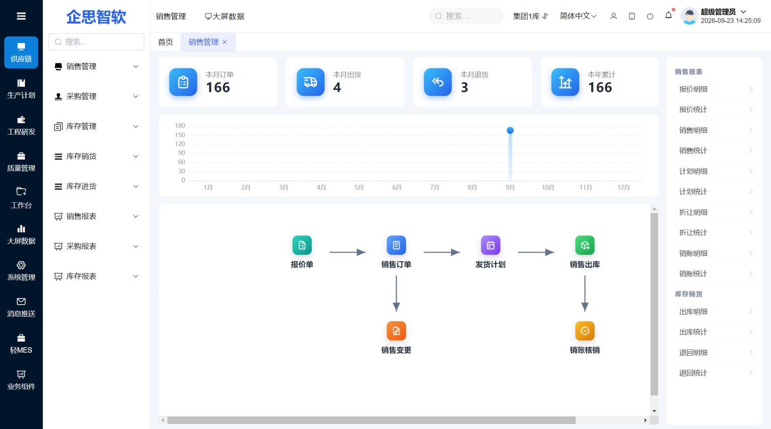 销售管理界面